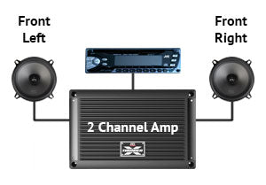 Four Channel Amplifier Installation | AMP4-Install - Lockdown Security