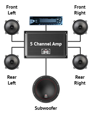 Five Channel Amplifier Installation | AMP5-Install - Lockdown Security