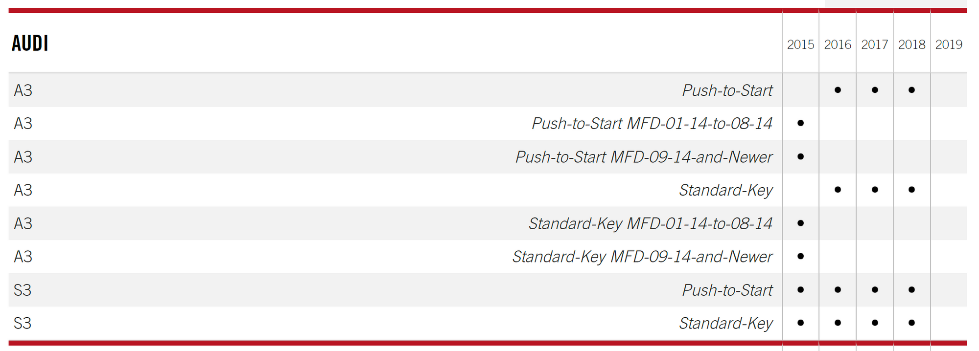 Fortin R-LINK Volkswagen / Audi Key Programming Tool - Lockdown Security