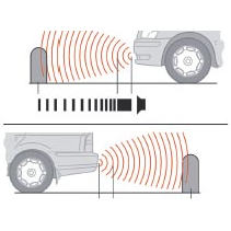 Front and Rear Parking Sensor Kit Installation | 6 or 8 Sensor | PRK6-Install - Lockdown Security