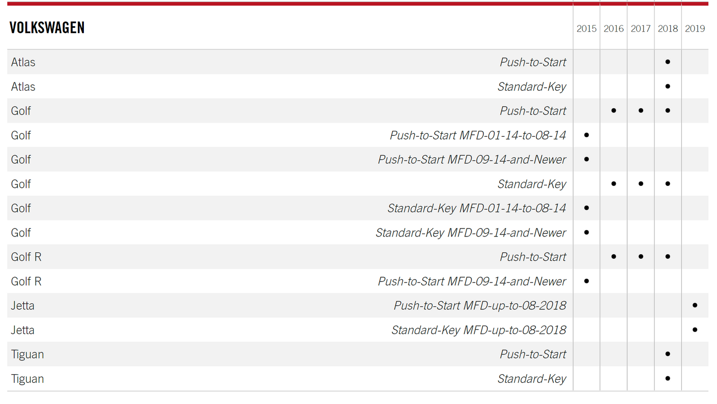 Fortin R-LINK Volkswagen / Audi Key Programming Tool - Lockdown Security