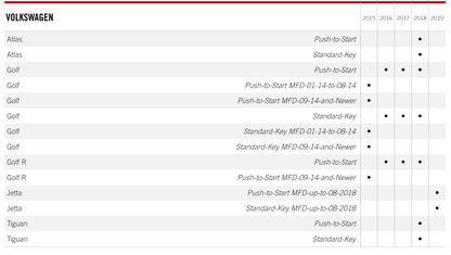 Fortin R-LINK Volkswagen / Audi Key Programming Tool - Lockdown Security